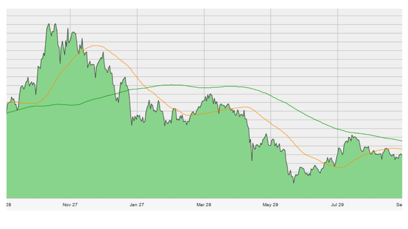 Binance Coin Price History A Comprehensive Overview