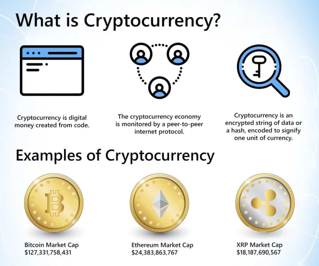 What is cryptocurrency