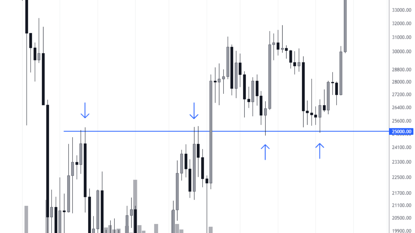 How to Read and Analyze Crypto Charts