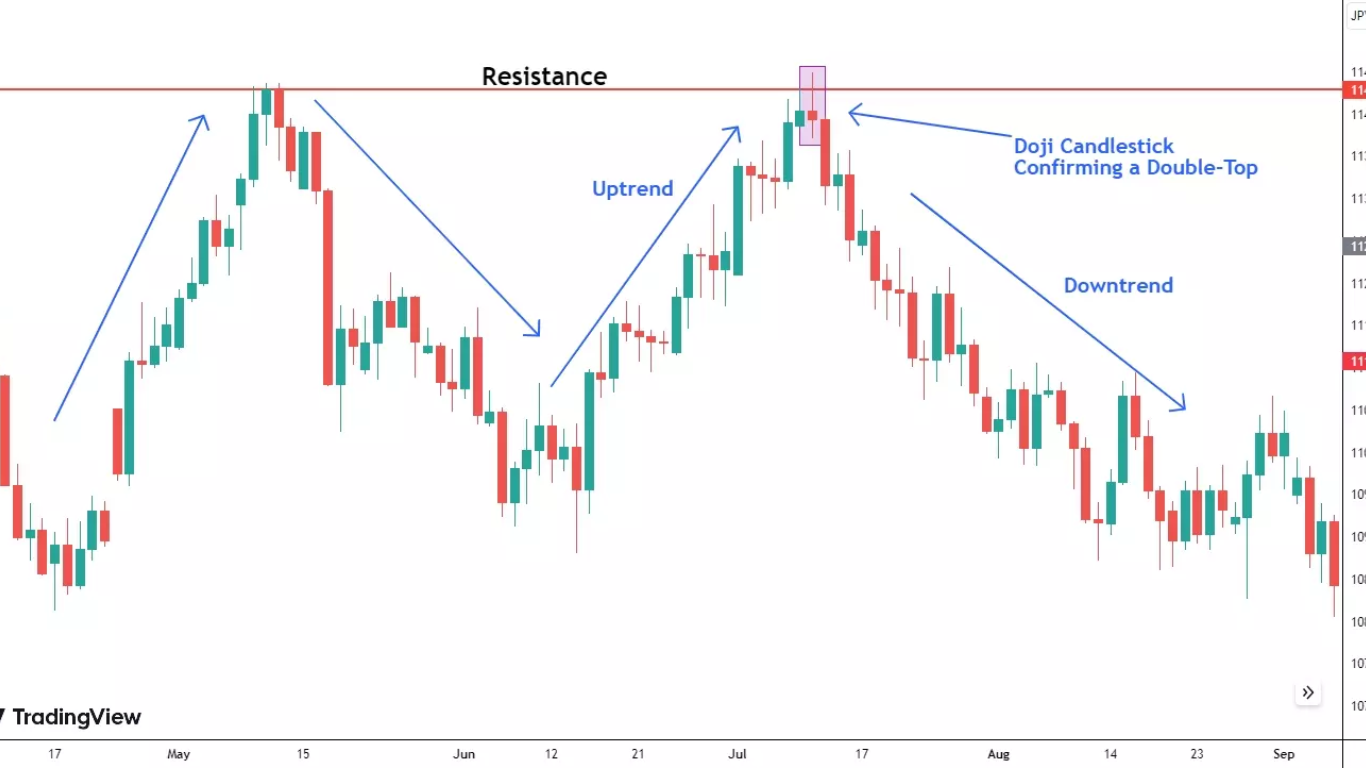 How to Read and Analyze Crypto Charts1