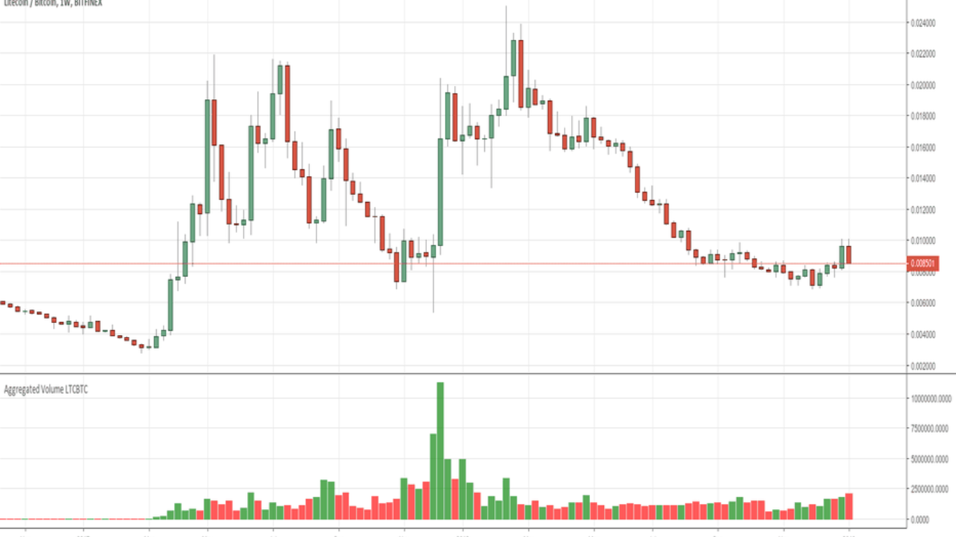 Litecoin (LTC)1