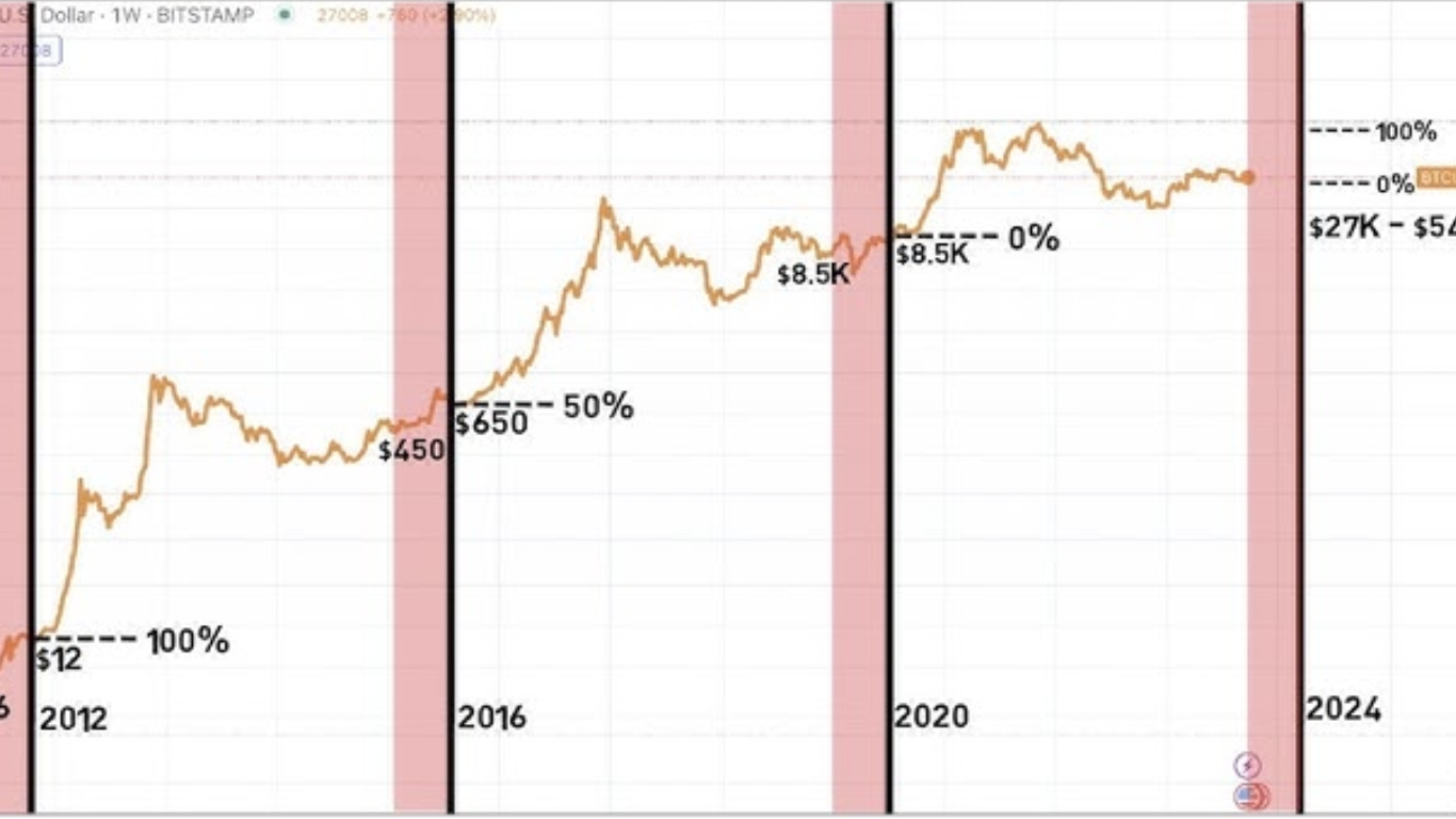 Understanding Bitcoin Halving1