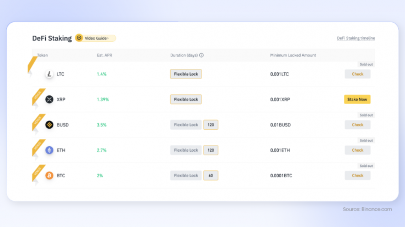 Understanding Crypto Staking Rewards1